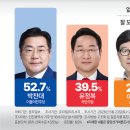 (주)중부일보