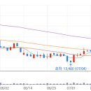 대명에너지 (2) 이미지