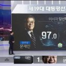 MBC 대선 개표방송 사고…&#39;당선유력&#39; 마크가 홍준표 후보로 이미지