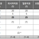 수원외국어고등학교