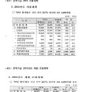 `국민부담`전력기금 3조원, 대기업 퍼주기ㆍ발전사 홍보비`흥청망청` 이미지