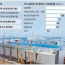 삼성공인중개사무소 이미지