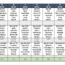파주밀요양원 이미지