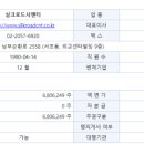 (주)실크로드시앤티 이미지