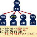 조달청 쿠키뉴스