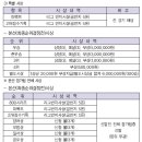 군포-산본-2006 이미지