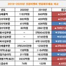 선경이엔씨 이미지