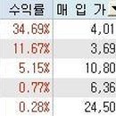 스포닥 이미지