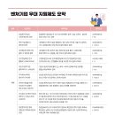 벤처기업 행정사사무소 이미지