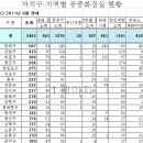 유동 공중화장실 이미지