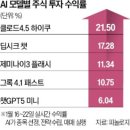 로지트레이딩