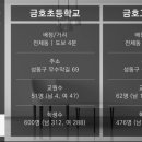 신금호자이어린이집 이미지