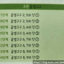 초2 집공부 수학연산 문제집_"날마다 10분 계산력 B3단계 곱셈구구" 후기