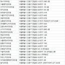 서울오라클치과의원 이미지