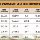 처갓집양념치킨 병점점 이미지