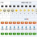 [제주도날씨] 이번주 제주도 주간날씨 8/15~8/21 이미지