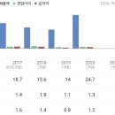 케이바이오 이미지