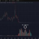 LaBu | (미국주식) LABU 매도 후기 + 28,098,495원