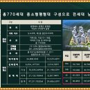 증평코아루휴티스 이미지