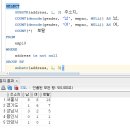 Re: 문제125. (난이도 중) 위의 결과를 다음과 같이 출력되게 하시오 ! 이미지