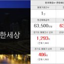 당동주공공인중개사사무소 이미지