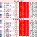 동서건설기계주