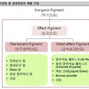 글로벌광택 이미지