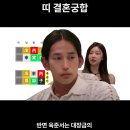 넷플릭스 솔로지옥 4 육준서와 이시안 띠 결혼궁합 이미지