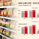 오리온유통 이미지