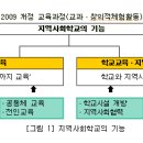 평생교육시대, 지역사회학교의 역할 탐색 이미지