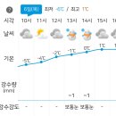 RE:2월6일 (목) 동서트레일 3구간(몽산포~태안행정복지센타)＜공지사항&amp;날씨정보 ＞ 이미지