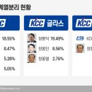 현대전자 - 순천시 괴목길 85 | 현대전자