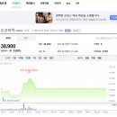 한국특수가스(주) | 효성화학 2025년 최신 이슈 분석! 특수가스 매각(9200억 원), 부채비율 9779%, 주가 전망