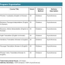 11260-2-1-7 | [영어/ITT 통번역 자격증] 글랜컬리지 통역편: 수강시작 및 Module1,2_1-2주차 수강후기(7)