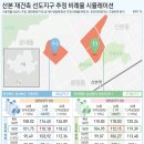 선도상회