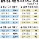 인천제일산부인과의원 이미지