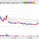(주)한일건설 이미지