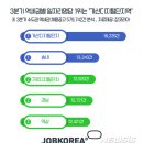 1호선 가산디지털단지역 이미지