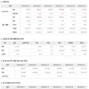 2020년 1월 14일 주식시황 & 선물옵션지표 & 경제이슈﻿ 이미지