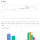 충무공동21 네이버블로그