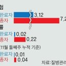 2021년 12월 27일 신문을 통해 알게 된 것 들 이미지