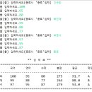 2024.04.04_숙제(람다식) 이미지