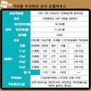 가좌동경로당 이미지