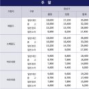 한산초등학교비진분교장 | [통영]통영 여행/통영 일주일살기/통영 한달살기/통영애온나/통영 비진도/비진도/비진도 해수욕장...