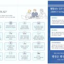 삼정행정사사무소 네이버블로그