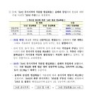 네오부동산공인중개사사무소 이미지