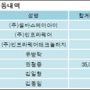 (주)셀바스에이아이 이미지
