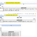 [사무자동화산업기사 실기] IF 함수 : 조건이 TRUE일 때와 FALSE일 때 각각 다른 값을 반환 이미지