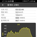 무성산 이미지