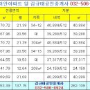 갈산새마을금고(40635) 이미지
